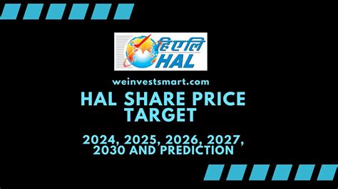 HAL Share Price Target 2024, 2025, 2026, 2027, 2030 .